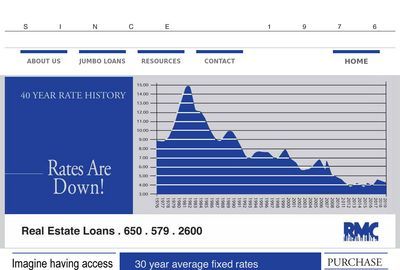 Rmc Real Estate Loans Since 1976